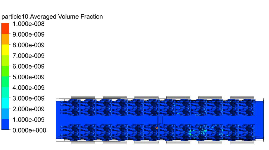 10 micron 입자의 분포