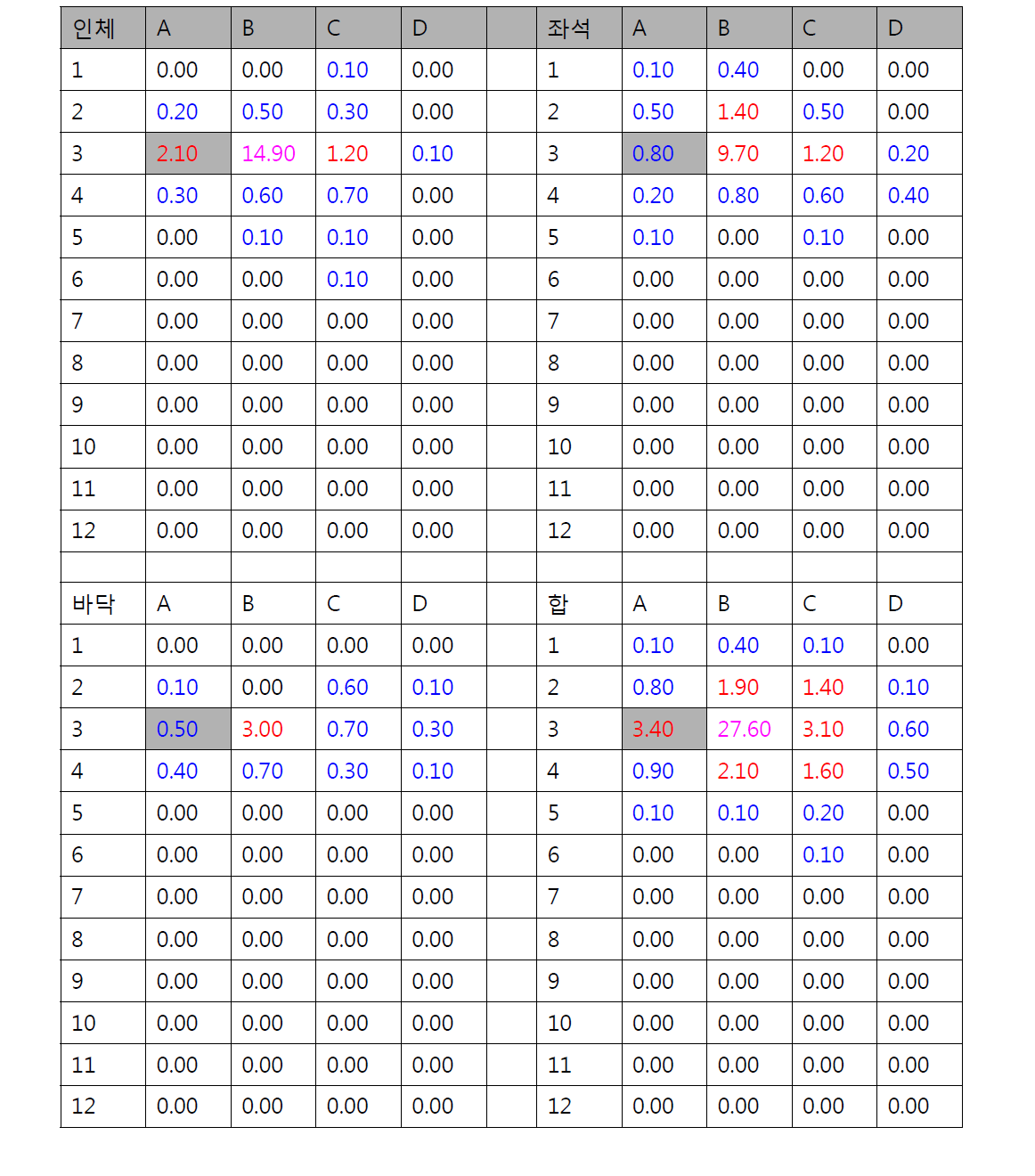 3A승객 6micron 입자분포