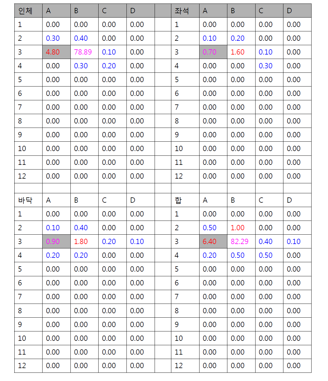 3A승객 28micron 입자분포