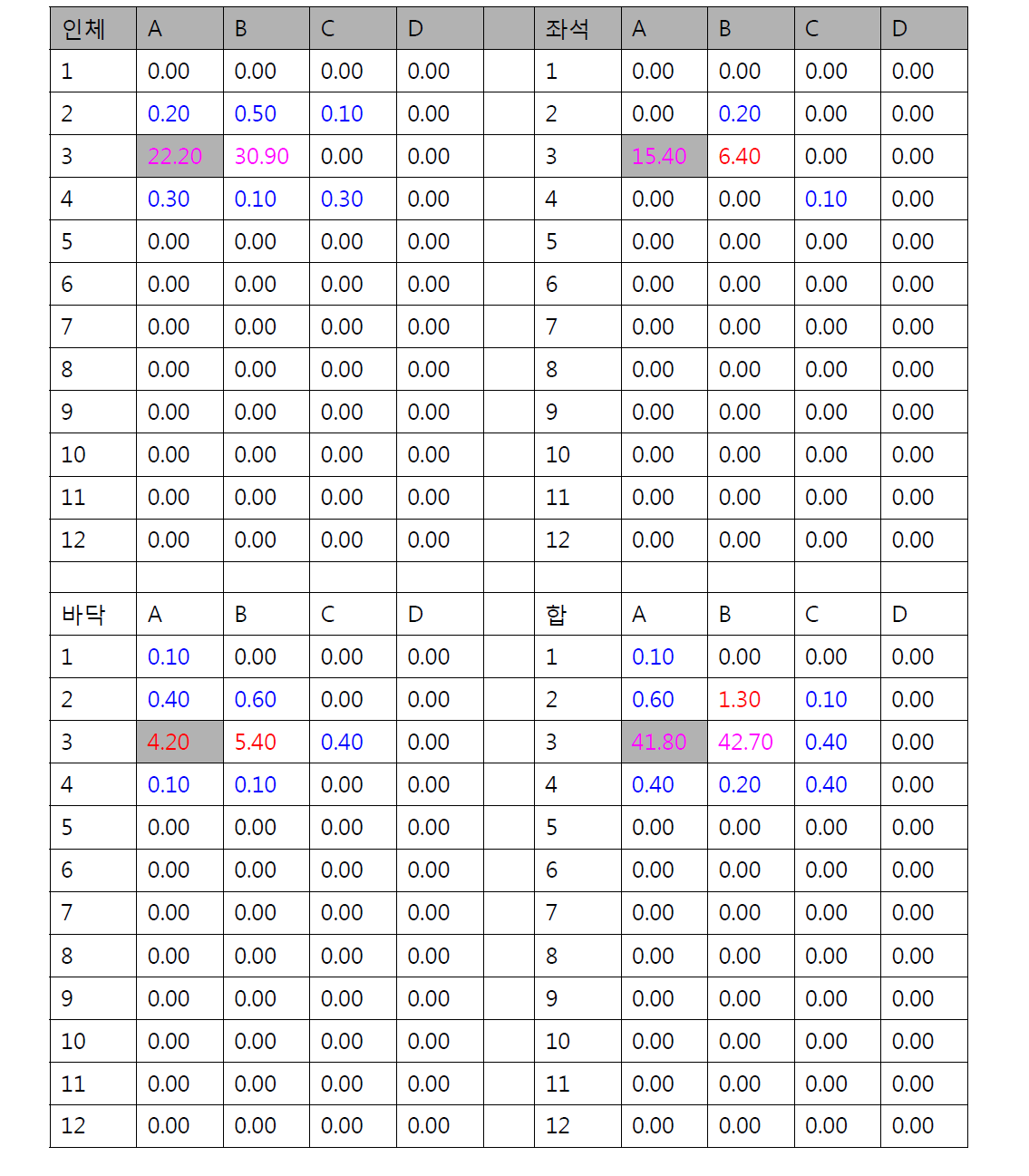 3A승객 36micron 입자분포