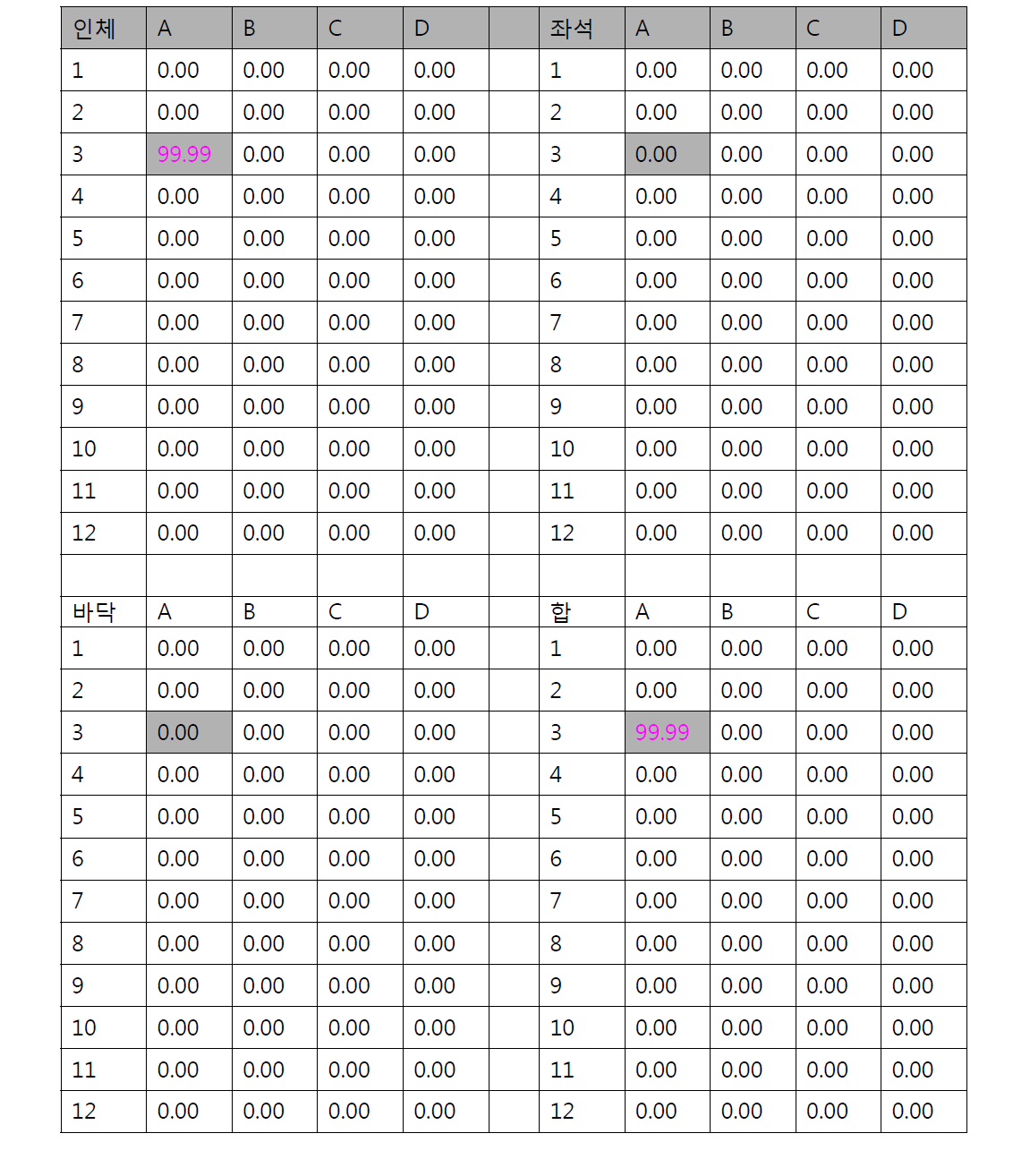 3A승객 112.5micron 입자분포