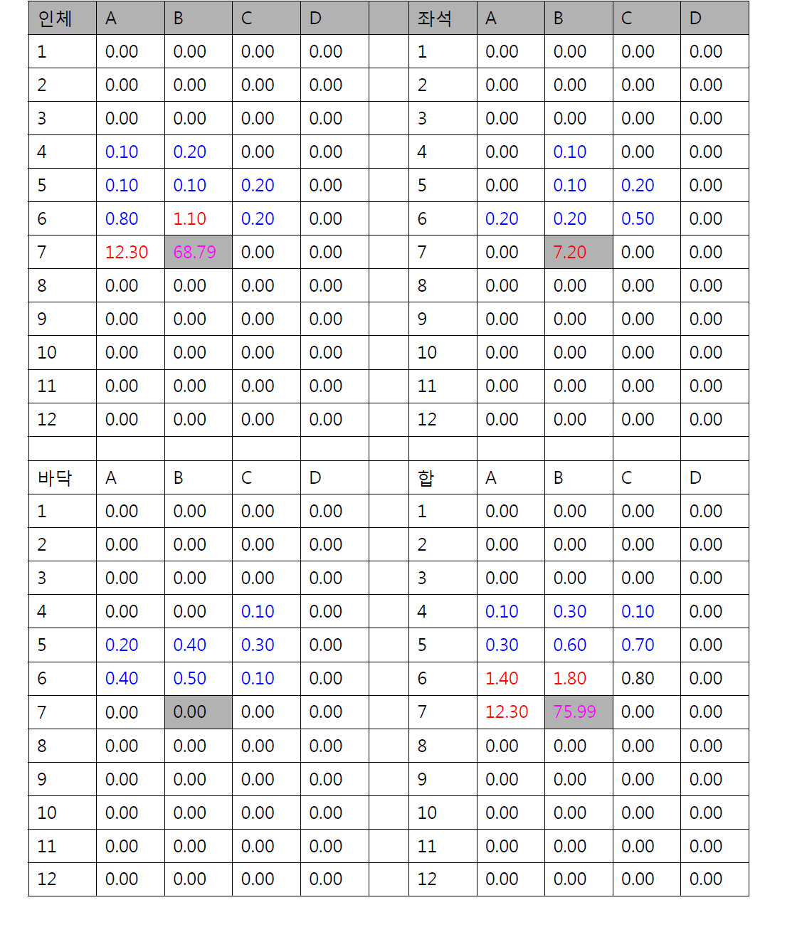 7B승객 28micron 입자분포