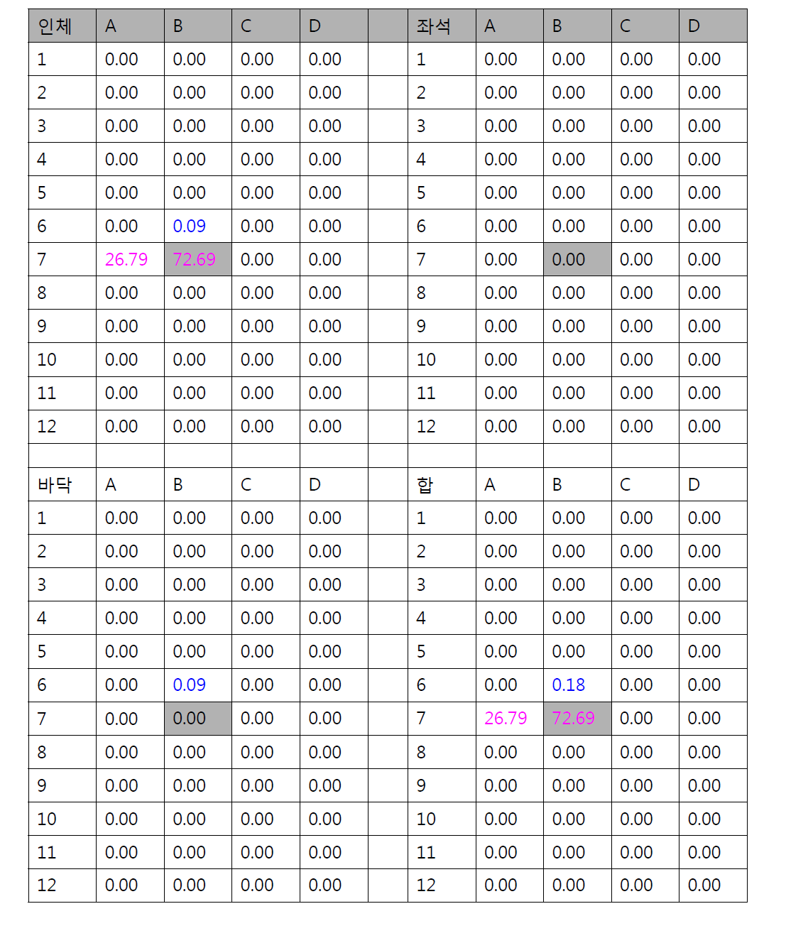 7B승객 36micron 입자분포