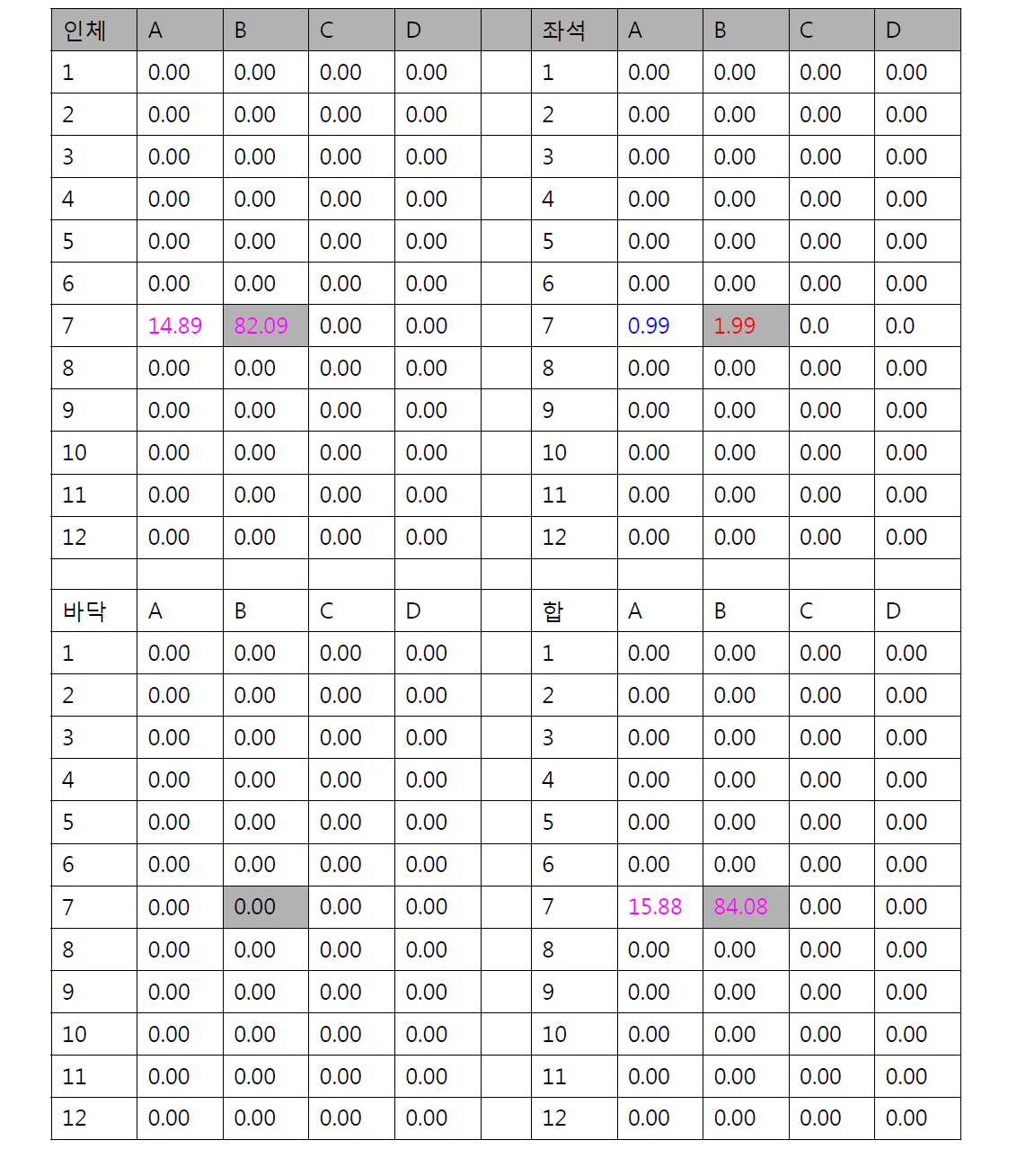 7B승객 62.5micron 입자분포