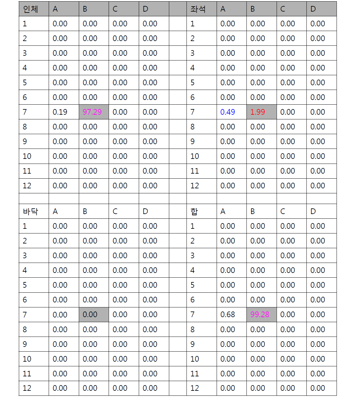 7B승객 87.5micron 입자분포