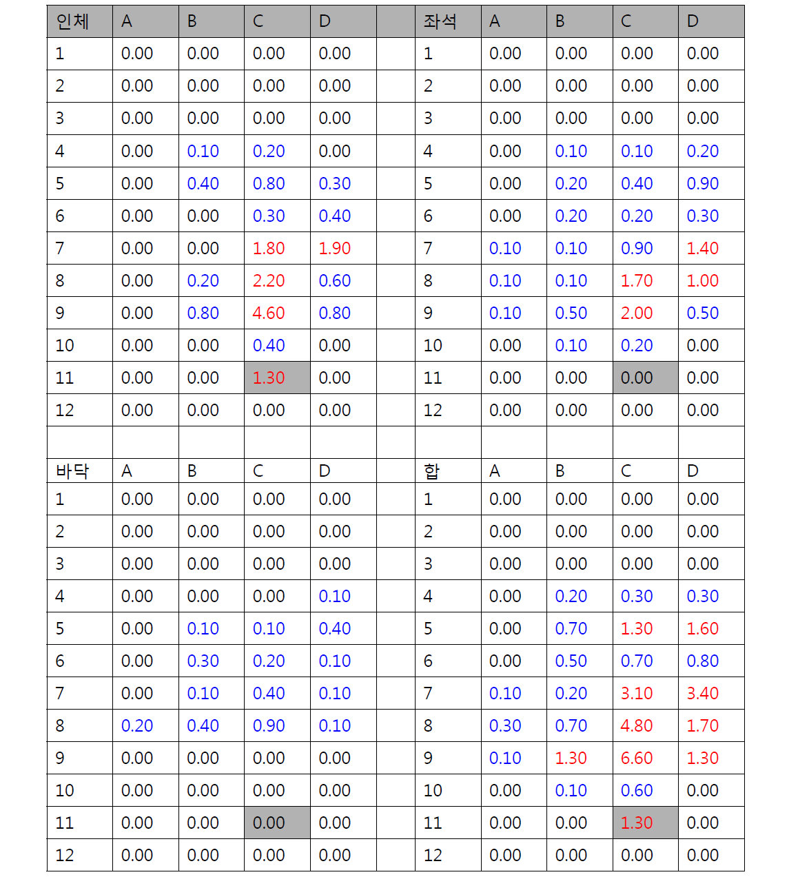 11C승객 6micron 입자분포