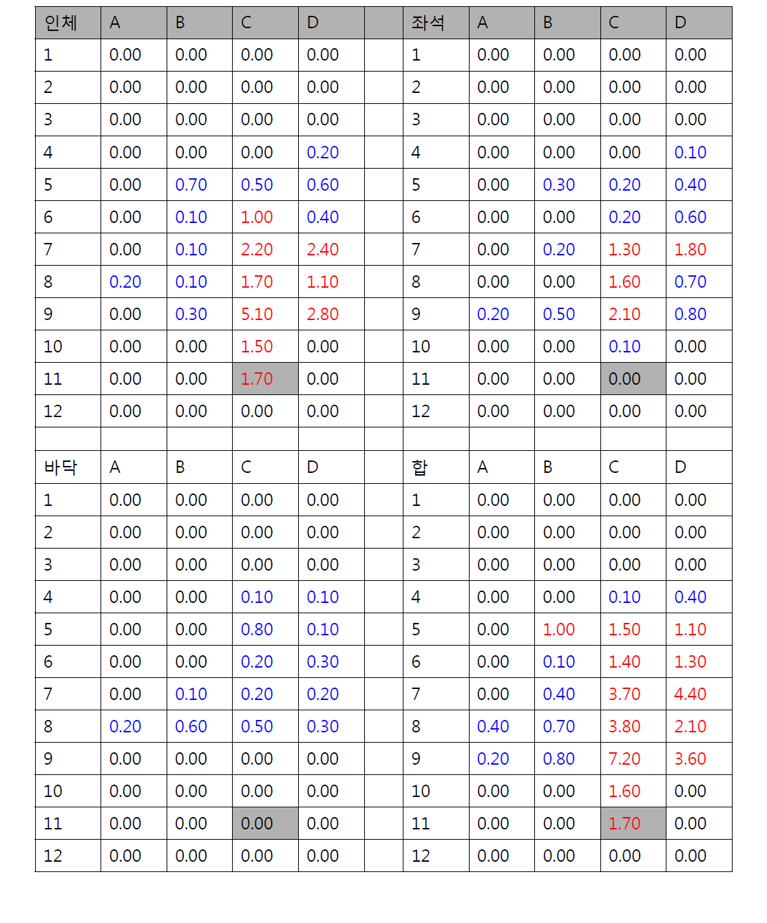 11C승객 12micron 입자분포