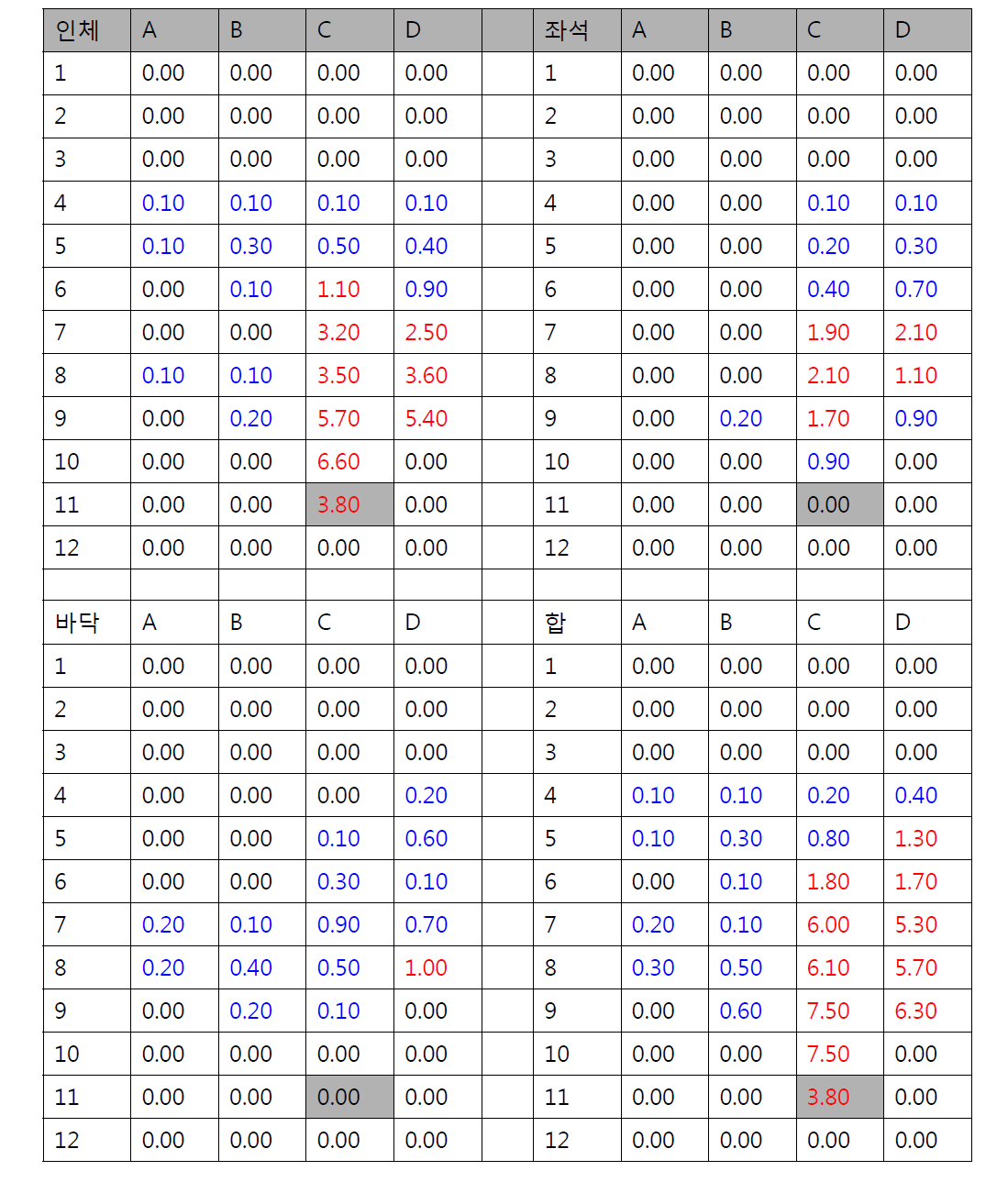 11C승객 20micron 입자분포