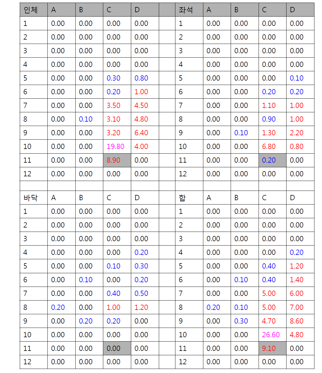 11C승객 28micron 입자분포