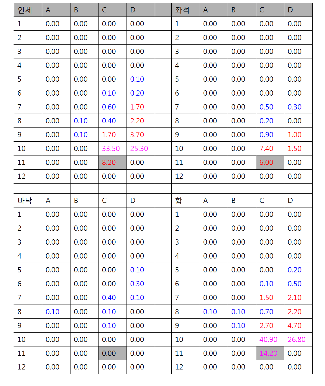 11C승객 36micron 입자분포