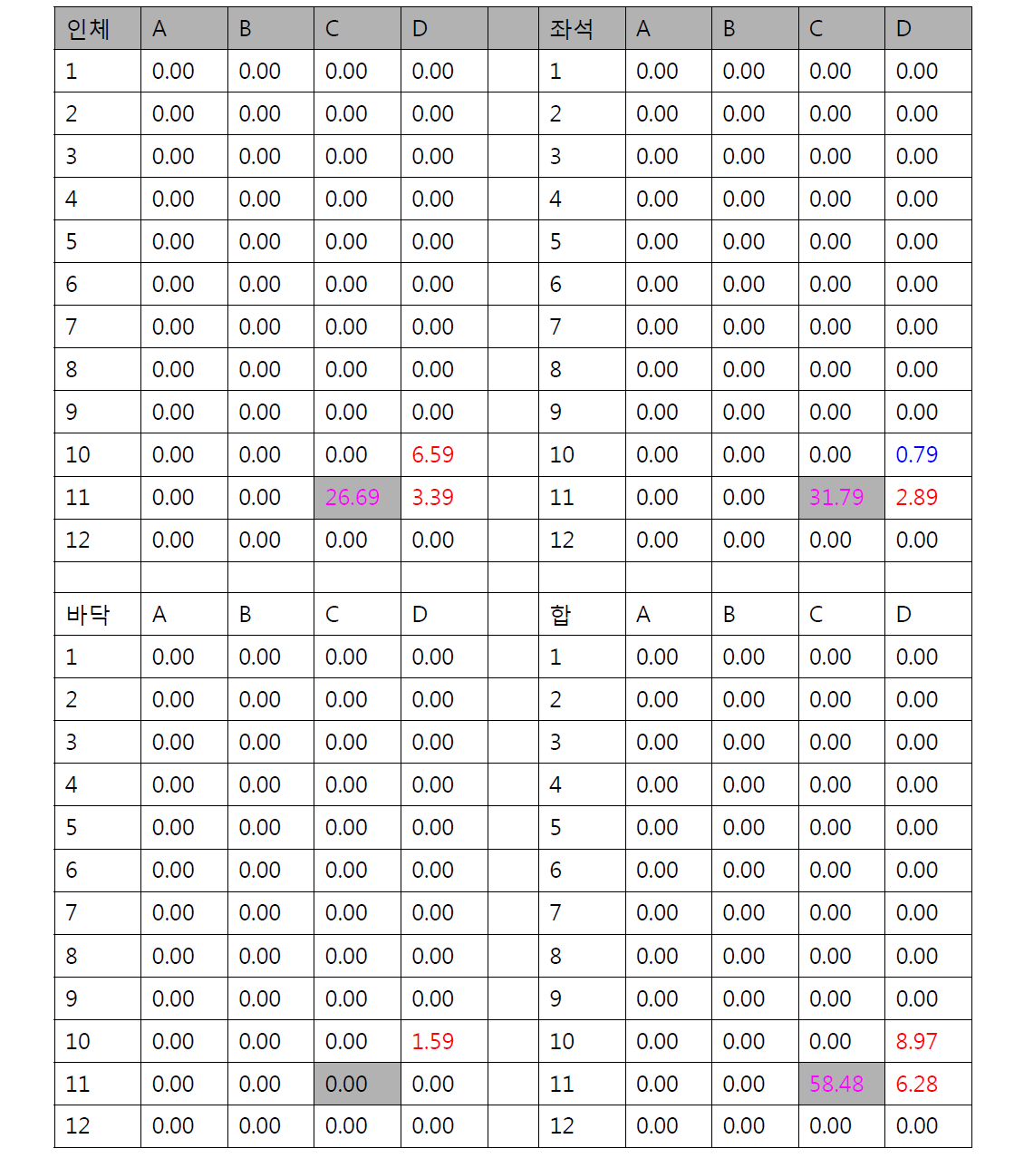 11C승객 62.5micron 입자분포