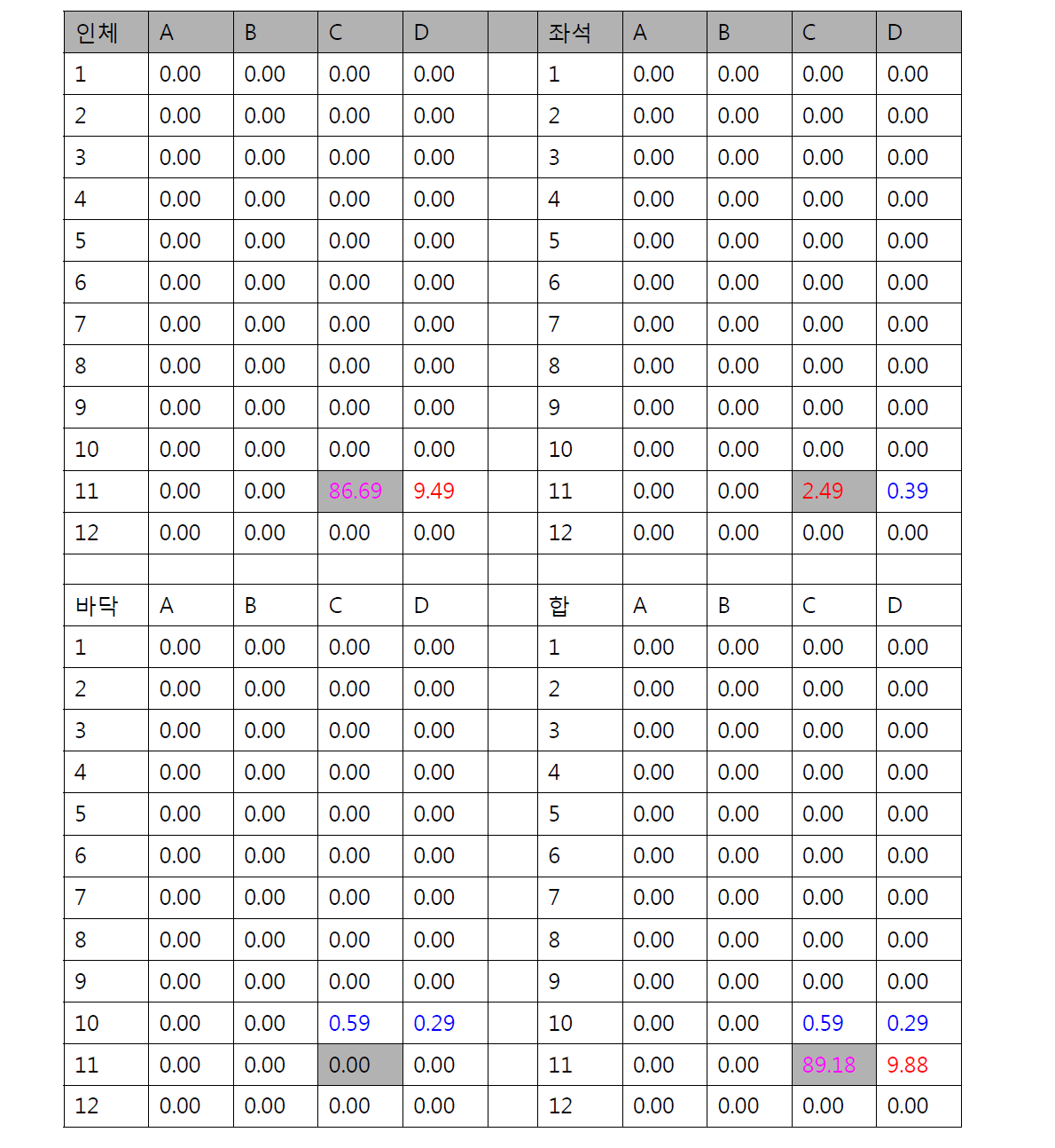 11C승객 87.5micron 입자분포