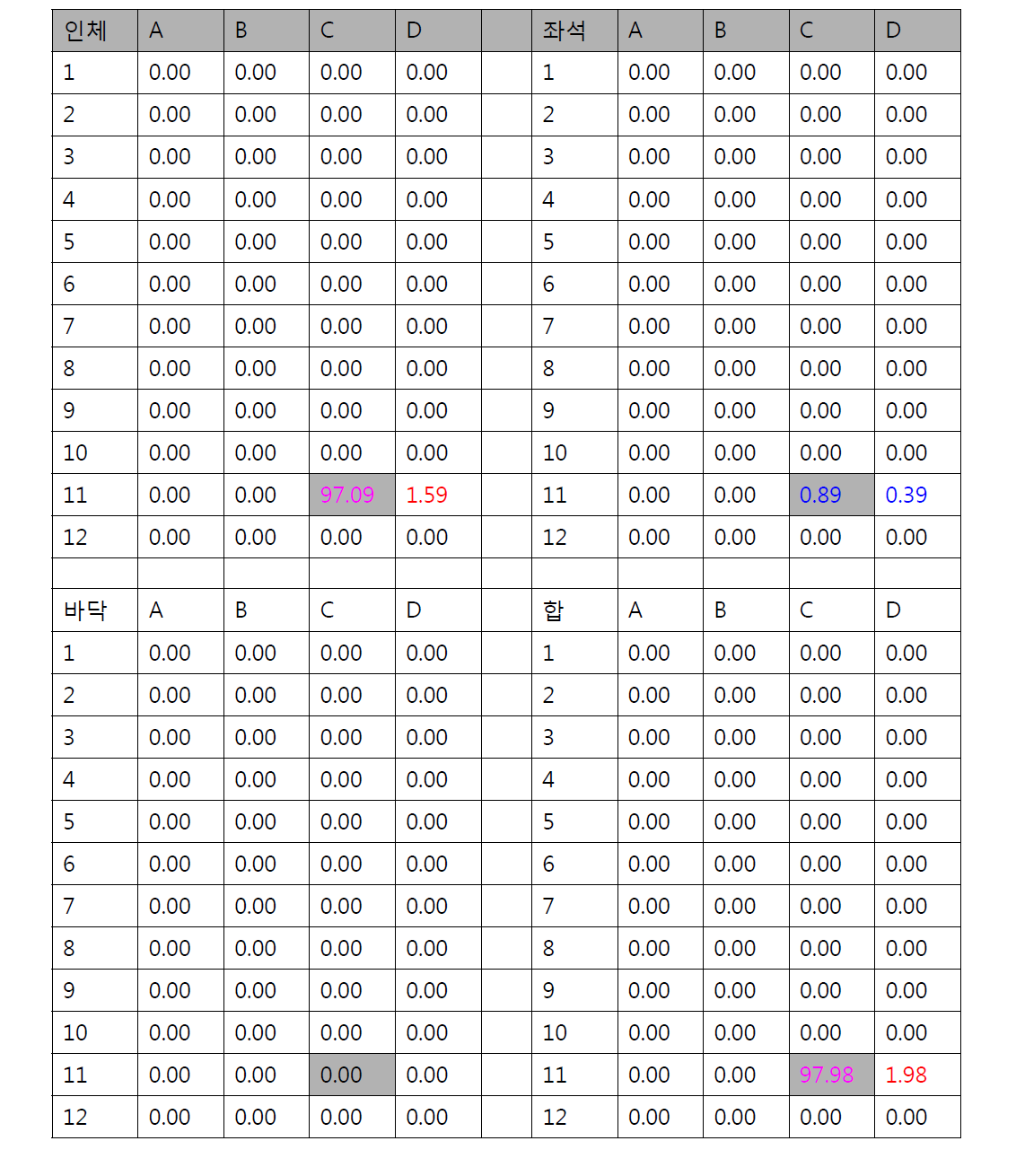 11C승객 112.5micron 입자분포