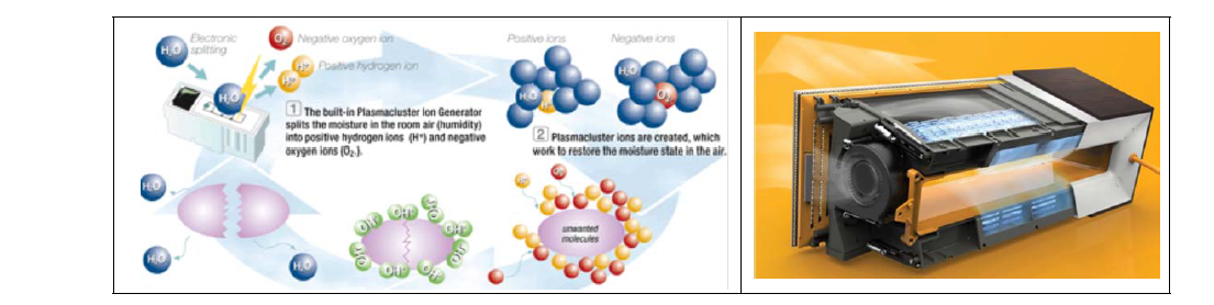 플라즈마를 이용한 살균 원리(SHARP 사) 및 필터 프리 공기 정화장치(aircide 사)