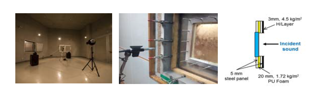 Measurement setup for sound transmission loss of test samples