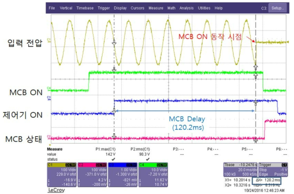 MCB 동작 시간 설정이 변경된 경우 시험 결과