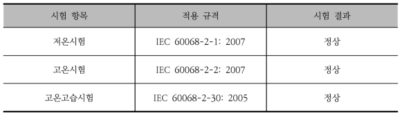 온도시험 표준 및 결과