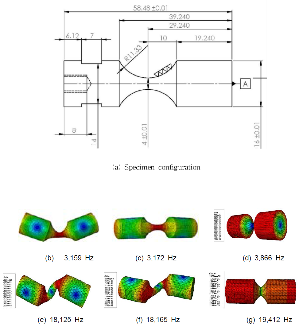 Natural vibration modes and frequencies