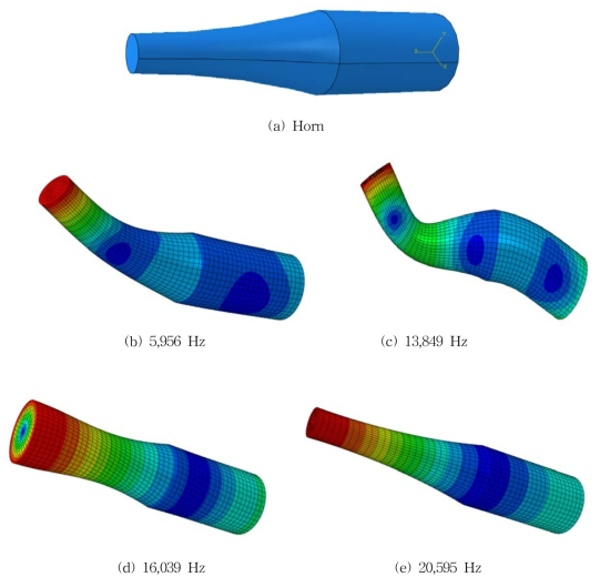 Horn with exponential shape