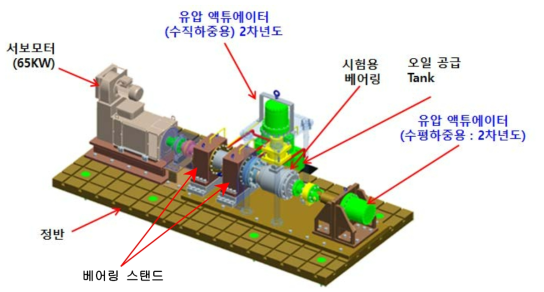 구성 요소를 반영한 테스트 벤치 설계안