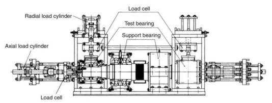 Axle Bearing Test Rig(NTN사)