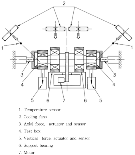 Schematic Example of Test Rig