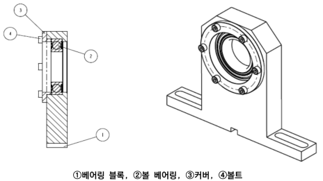 풀리 샤프트 조립체 구성도