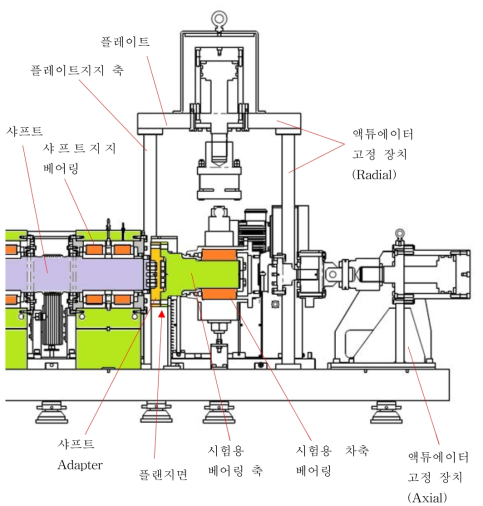 베어링 시험장비 측면 단면도