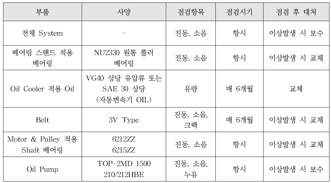 유지관리주기 및 점검항목