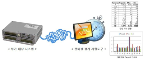 철도소프트웨어 정량적 신뢰성 평가 지원도구의 개요