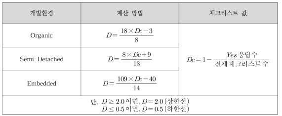 D Factor – 체크리스트를 사용한 계산방법