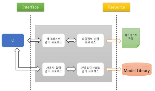 프로그램 프로세스 구조