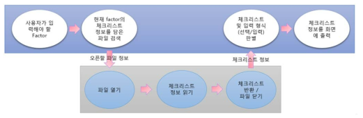 체크리스트 파일 불러오기