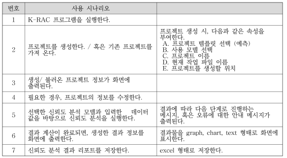 프로젝트 생성 및 입출력 시나리오