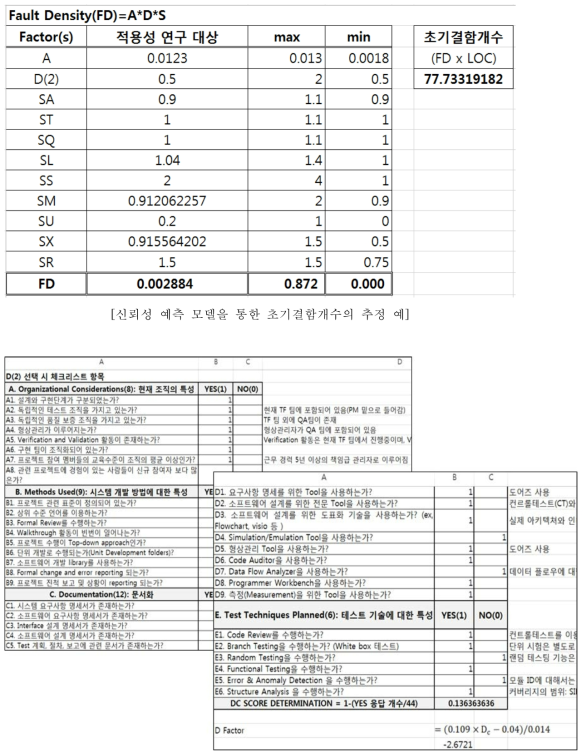 신뢰성 예측 모델의 각 파라메터 적용 예