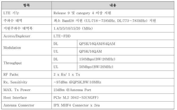 LTE-R Module 요구사양