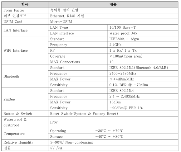 LTE-R 옥외형 Gateway HW 요구사양