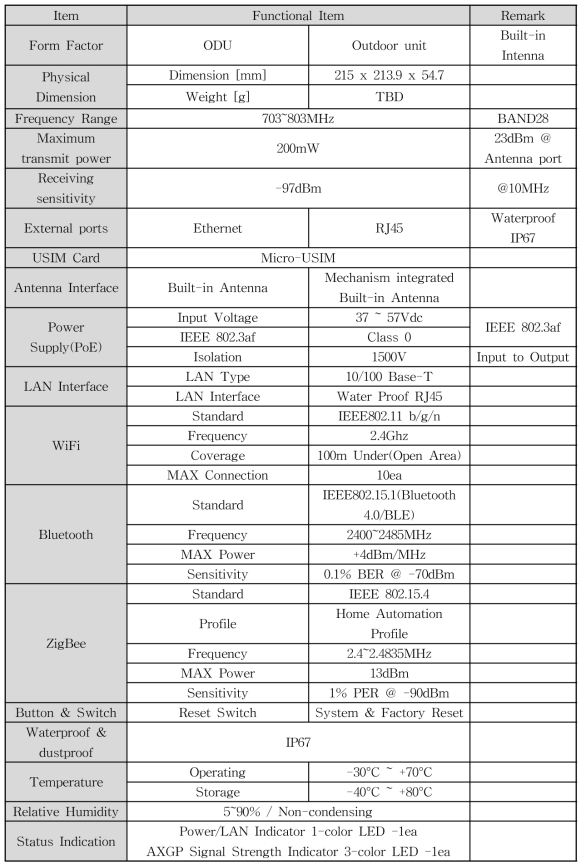 LTE-R 옥외형 Gateway의 H/W 규격