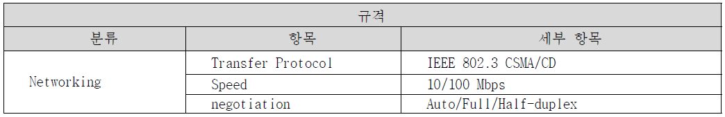 LTE-R 옥외형 Gateway LAN규격