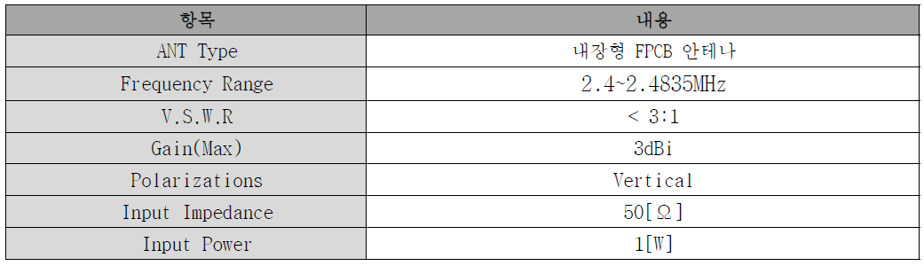 ZigBee안테나 규격