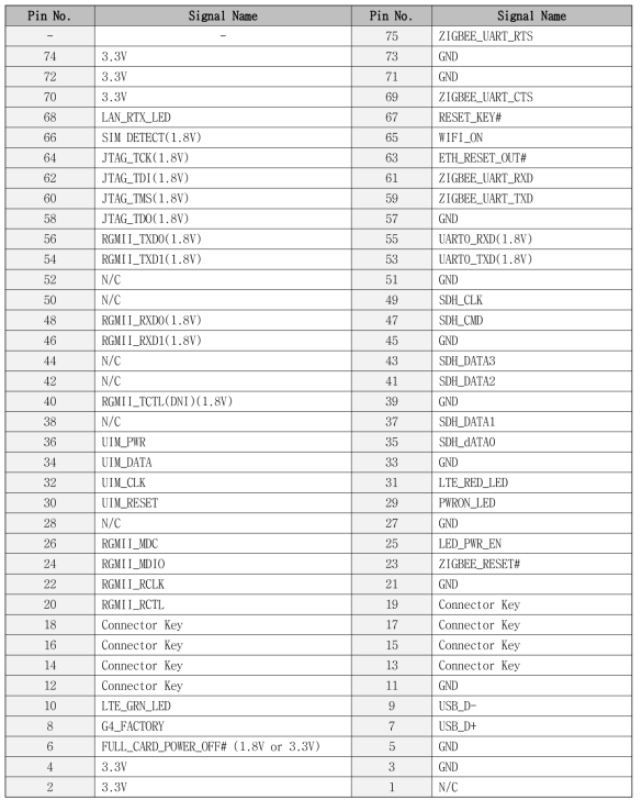 LTE-R 모듈 pin assign