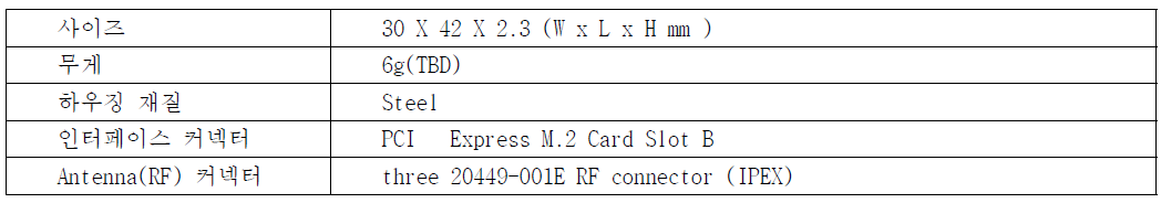 LTE-R 모듈 Form factor