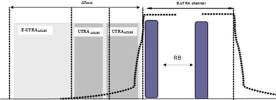 LTE-R TX Spectrum Emission Mask 특성