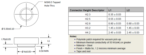 Example of Flat stand-off