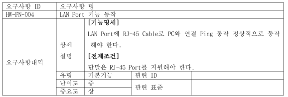 LAN Port 기능 동작