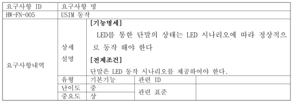 LAN Port 기능 동작