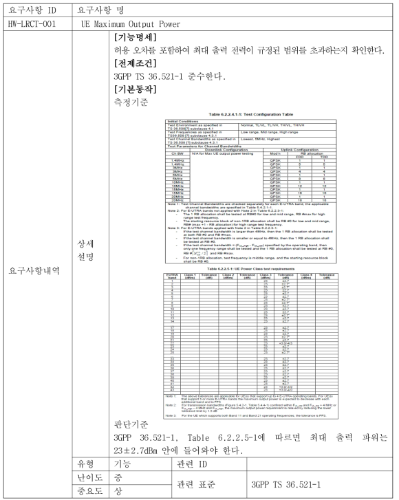 UE Maximum Output Power