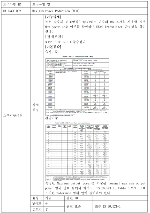 UE Maximum Output Power