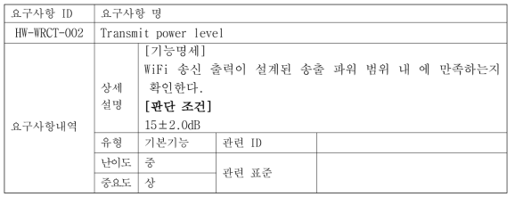Transmit power level