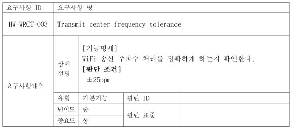 Transmit center frequency tolerance
